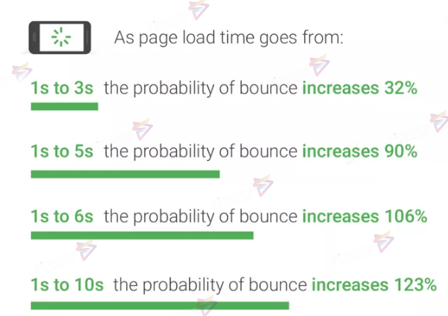 Cach-toi-uu-hieu-suat-website-voi-pagespeed-insights