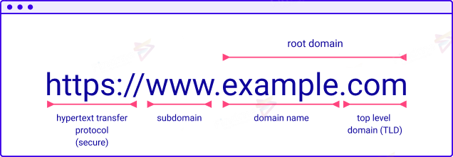 Root-1