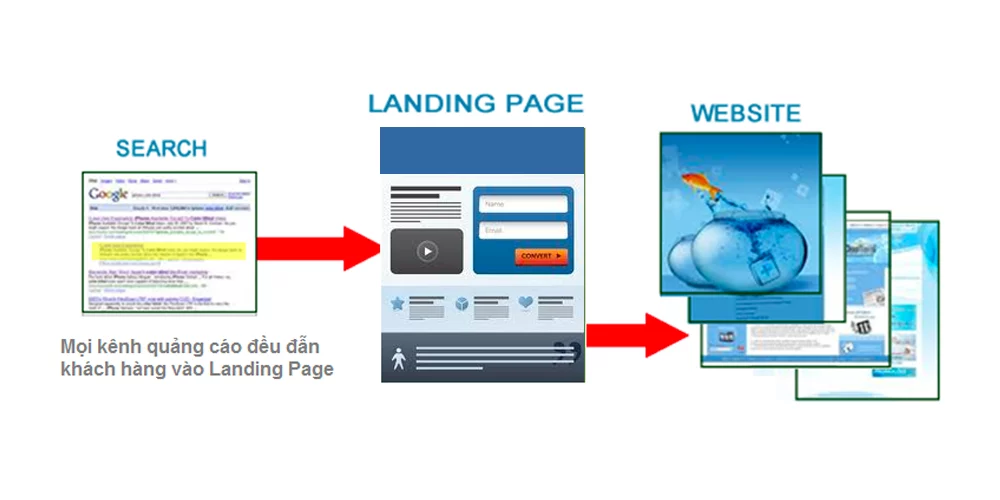 Landing-page