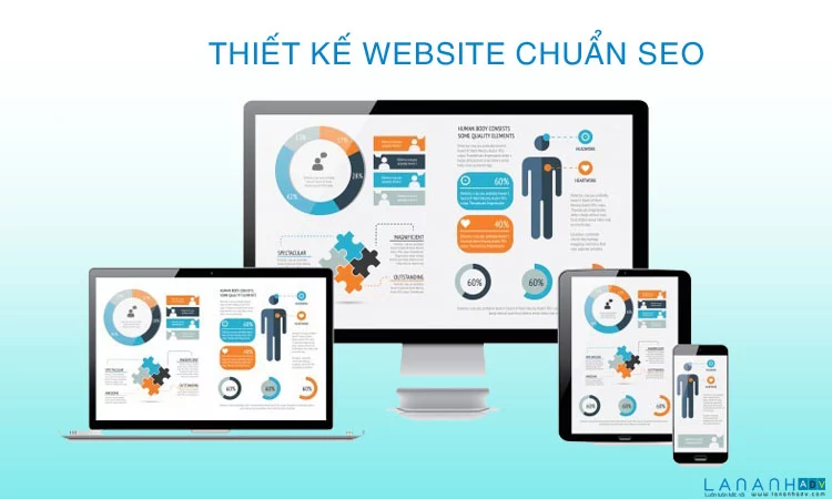 Thiet-ke-website-chuan-seo