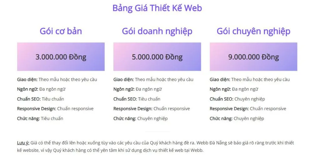 Webb agency rất minh bạch về giá các gói thiết kế web