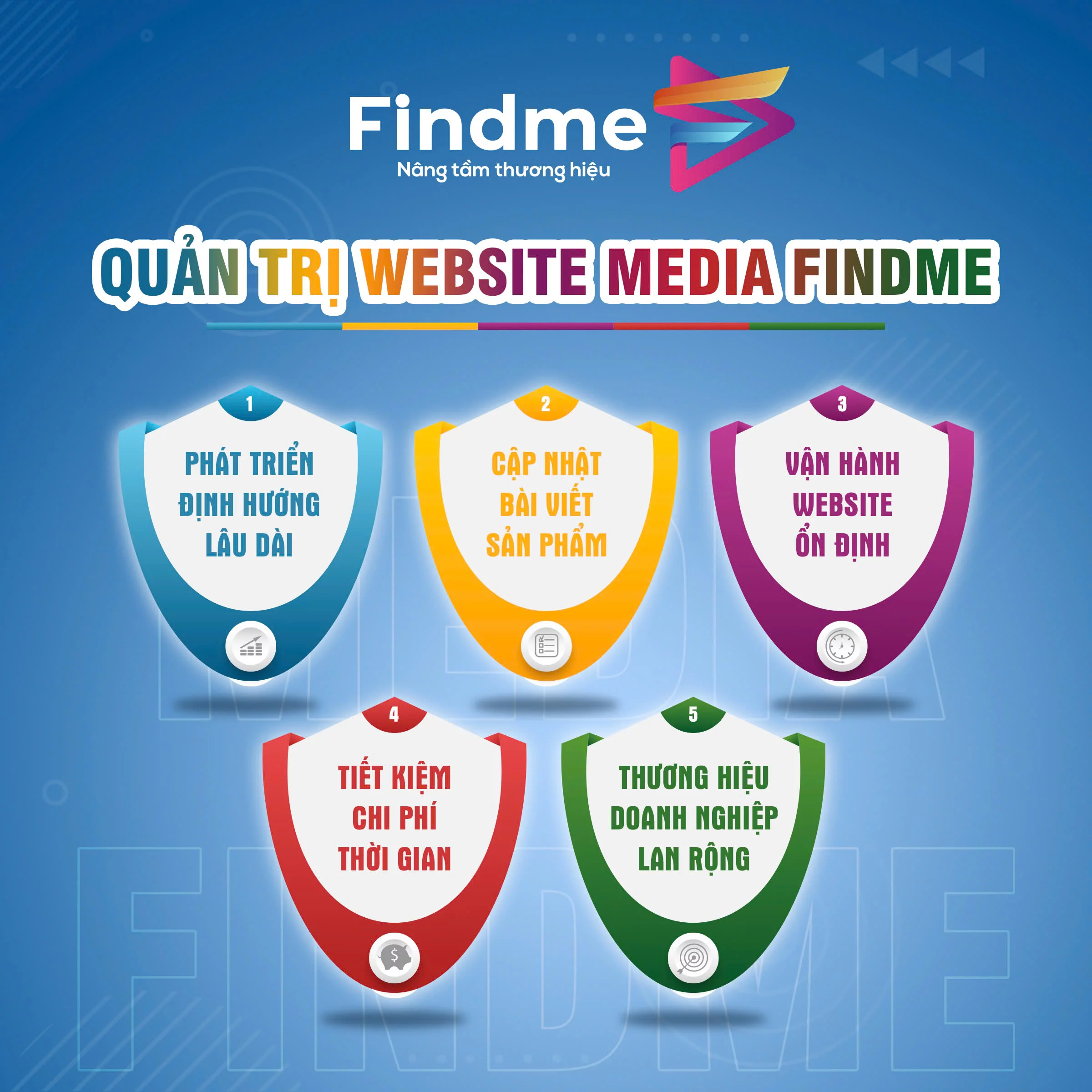 Lợi Ích Khi Thiết Kế Website WordPress Với FindMe