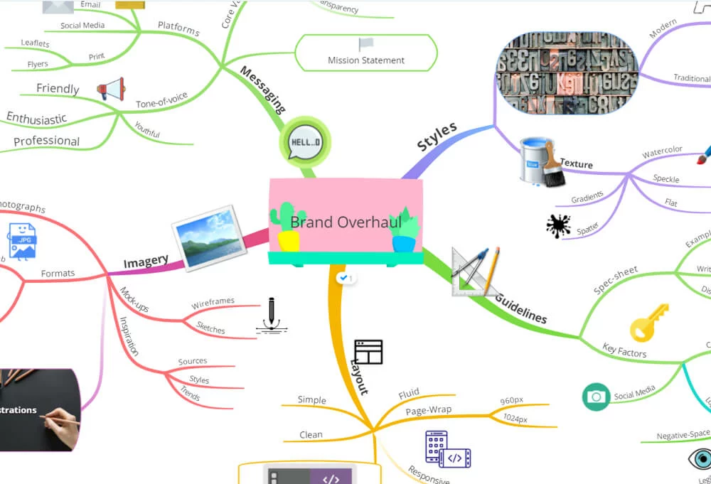 Tại Sao Mind Map Download Full Crack Được Tìm Kiếm Nhiều Đến Vậy?